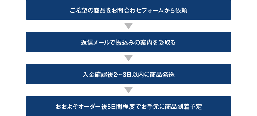 商品受取りまでの流れ